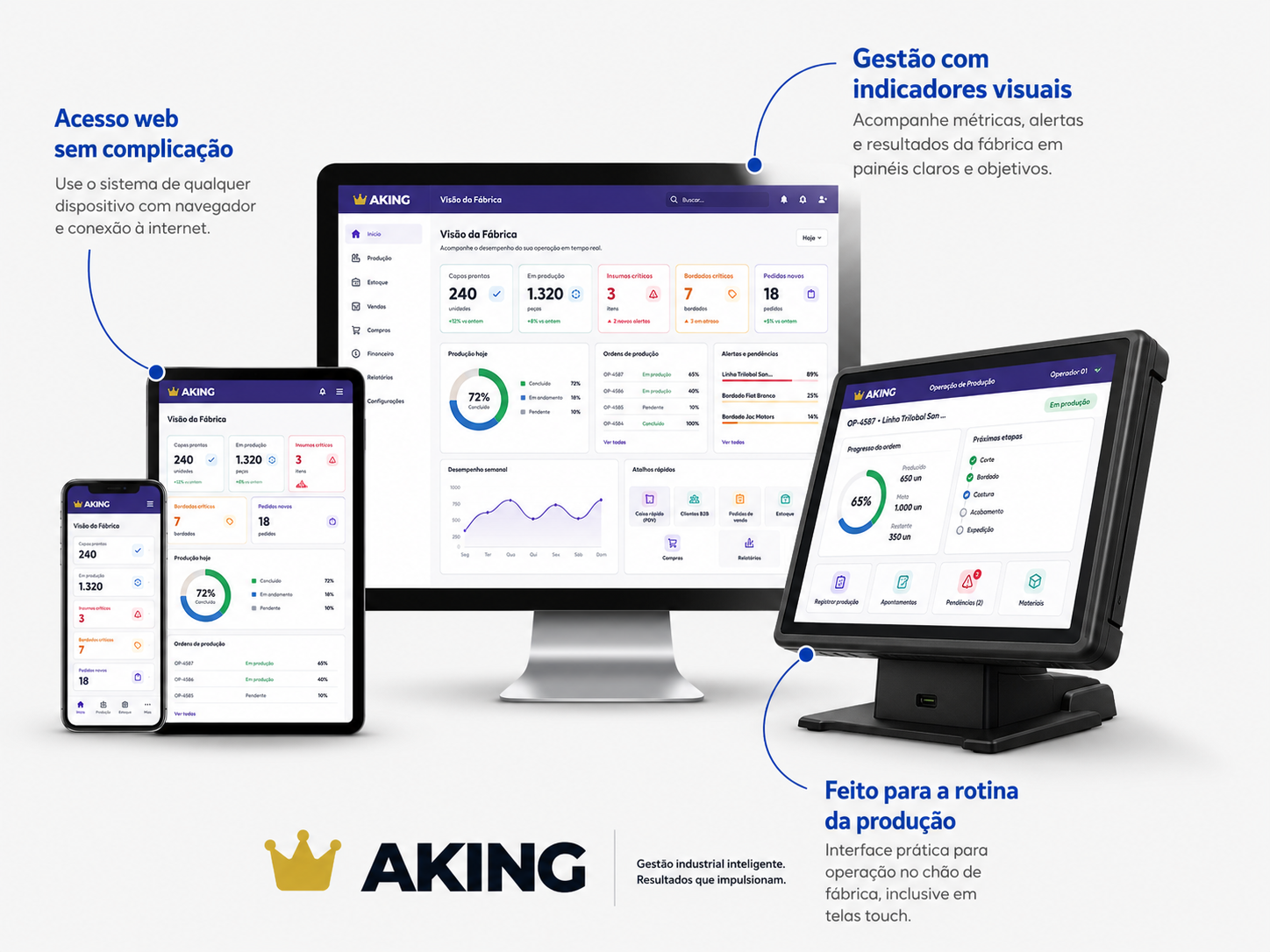 Dashboard Aking - Chão de Fábrica Inteligente